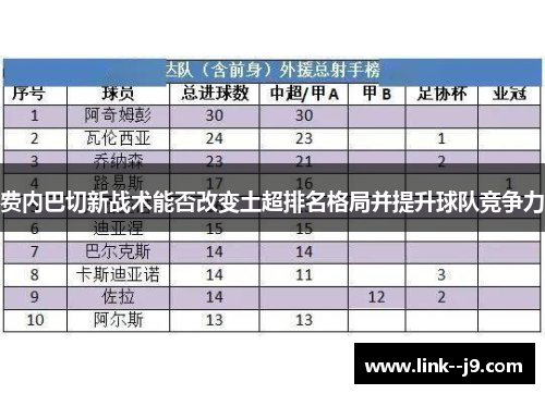 费内巴切新战术能否改变土超排名格局并提升球队竞争力