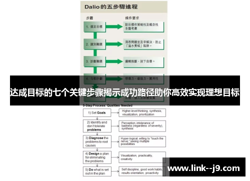 达成目标的七个关键步骤揭示成功路径助你高效实现理想目标 达成目标的七个关键步骤揭示成功路径助你高效实现理想目标