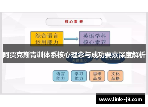 阿贾克斯青训体系核心理念与成功要素深度解析