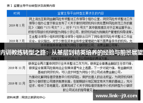 青训教练转型之路：从基层到精英培养的经验与前景展望