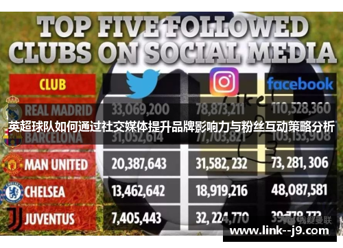 英超球队如何通过社交媒体提升品牌影响力与粉丝互动策略分析
