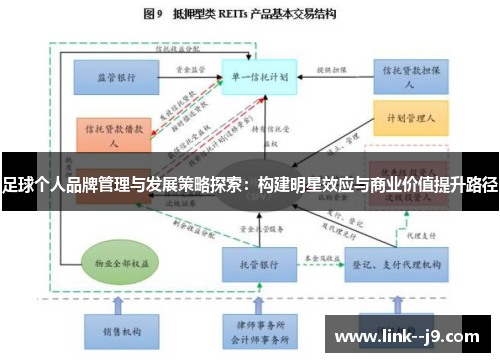 足球个人品牌管理与发展策略探索：构建明星效应与商业价值提升路径