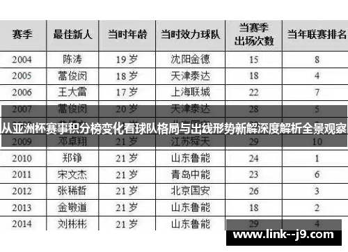 从亚洲杯赛事积分榜变化看球队格局与出线形势新解深度解析全景观察