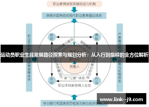 运动员职业生涯发展路径探索与规划分析:从入行到巅峰的全方位解析 运动员职业生涯发展路径探索与规划分析:从入行到巅峰的全方位解析