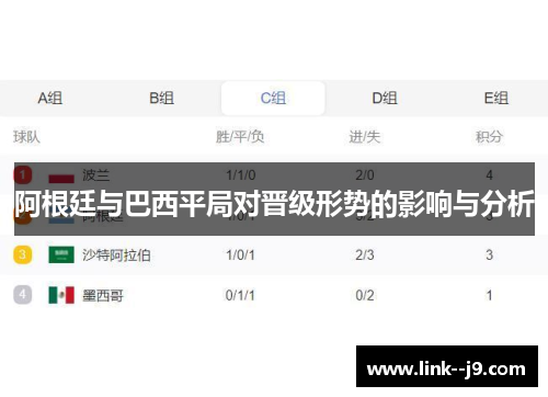 阿根廷与巴西平局对晋级形势的影响与分析