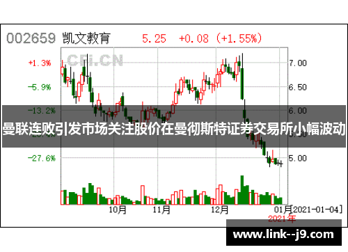 曼联连败引发市场关注股价在曼彻斯特证券交易所小幅波动