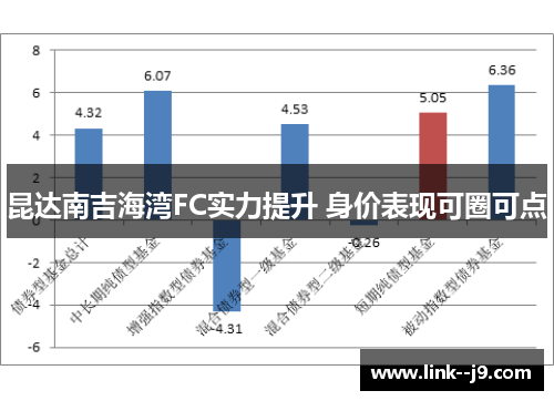 昆达南吉海湾FC实力提升 身价表现可圈可点 昆达南吉海湾FC实力提升 身价表现可圈可点