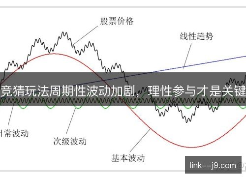竞猜玩法周期性波动加剧,理性参与才是关键 竞猜玩法周期性波动加剧,理性参与才是关键