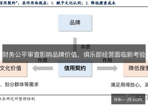 财务公平审查影响品牌价值,俱乐部经营面临新考验 财务公平审查影响品牌价值,俱乐部经营面临新考验